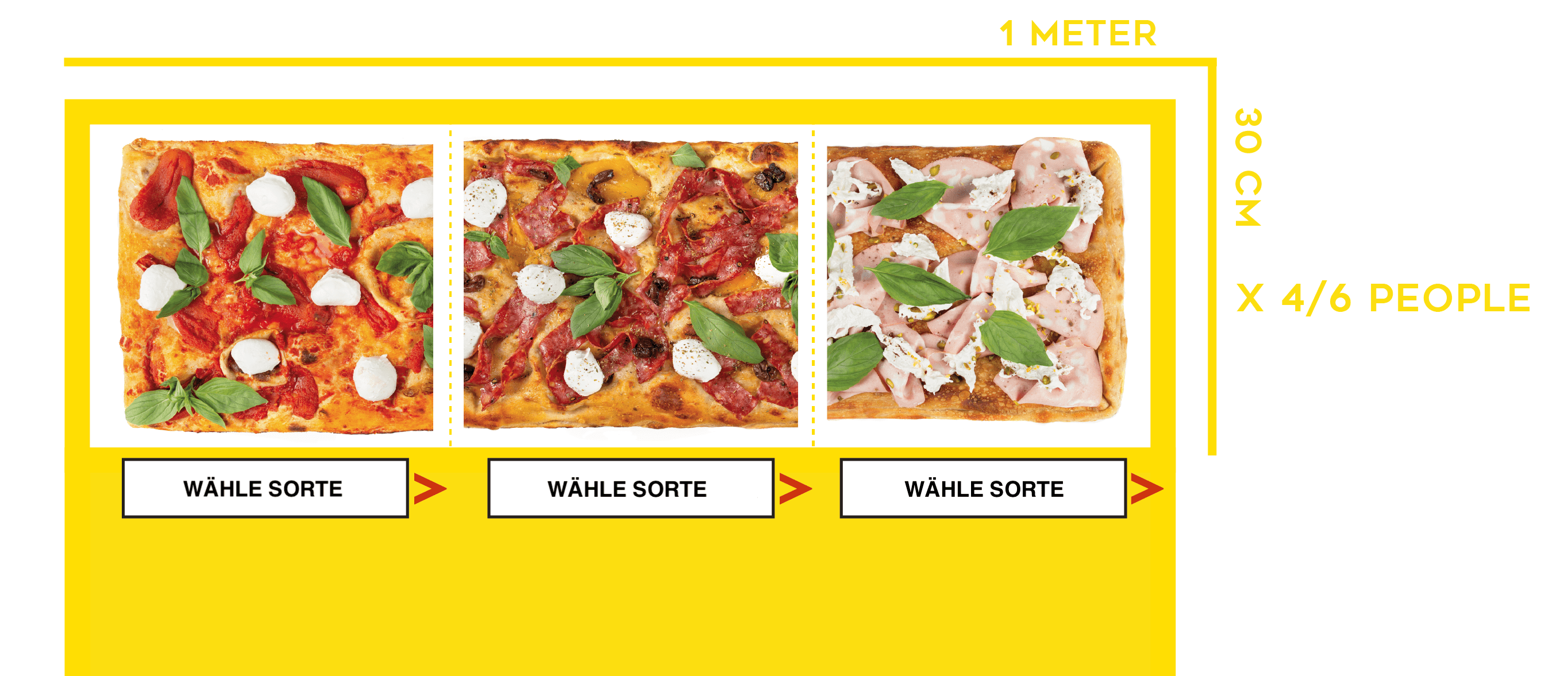 Erstelle dein pizza meter jetzt!